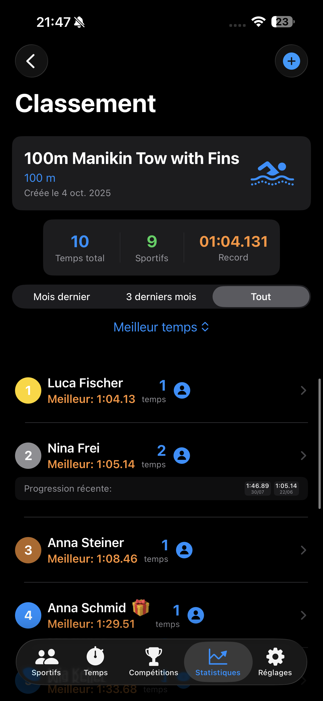 Affichage de statistiques